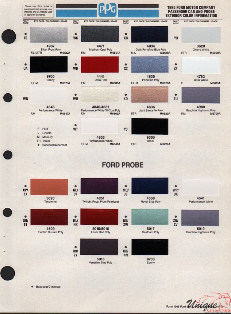 1995 Ford Paint Charts PPG 2